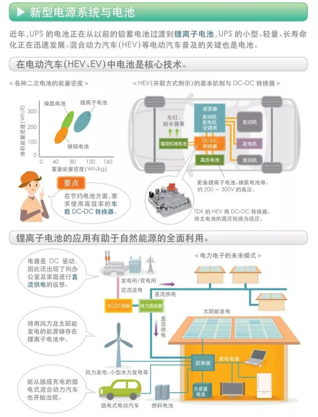 新型電源系統與電池