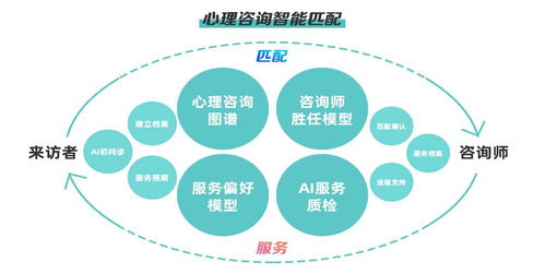 鵲哥數(shù)字心理 賦能企業(yè)，以信息咨詢服務(wù)驅(qū)動(dòng)效率與產(chǎn)能雙提升
